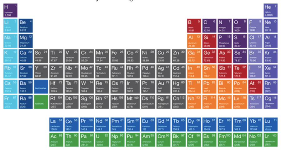 Interactive+Periodic+Table+of+Elements
